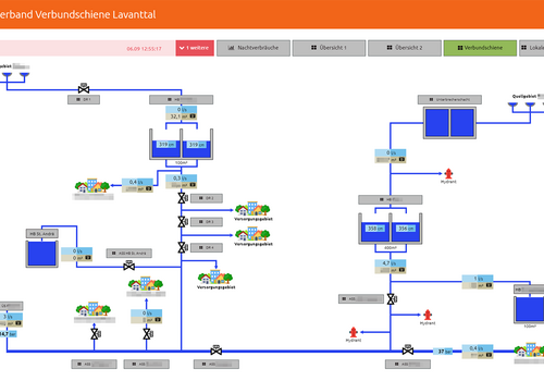 Clamp On Durchflussmessung, Update myTAS Visualisierung