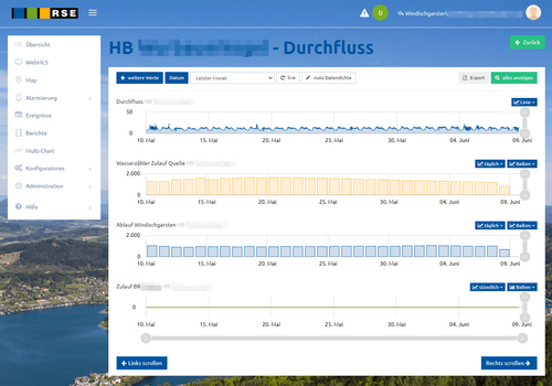 Anpassung der EMSR-Technik der Datenfernübertragung und des Prozessleitsystems