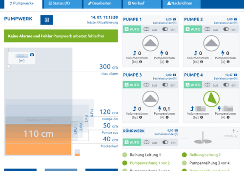 EMSR-Sanierung Hauptpumpwerk Millstatt, Update der Verbandsvisualisierung auf myTAS