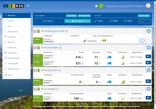 Fernwirktechnik, Automatisierung, Datenübertragung, Alarmierung samt myTAS Visualisierung