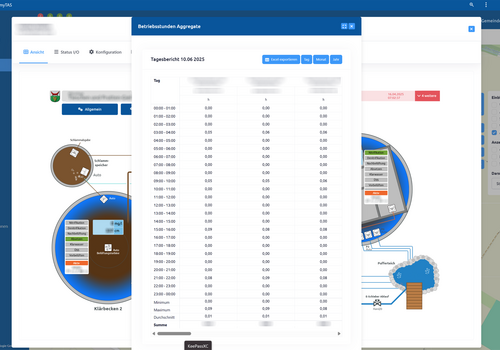 Umstellung der Anlagenvisualisierung der Kläranlage Tieschen auf das myTAS Portal