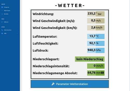 Ausrüstung der Wasserversorgungsanlagen der Marktgemeinde Kirchberg am Wechsel mit Fernwirkt-, Steuerungs- und Störmeldetechnik