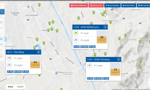 Fernwirkzentrale mit myTAS Verbandsvisualisierung