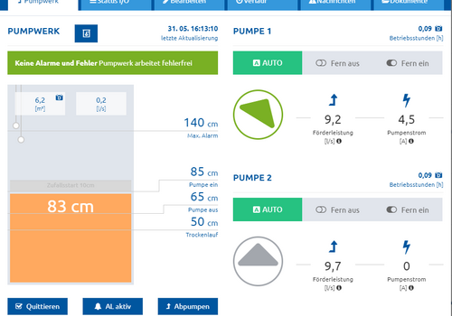 Fernwirkzentrale mit myTAS Verbandsvisualisierung