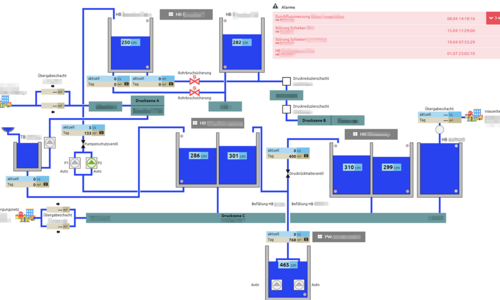 Update auf myTAS Visualisierung für WVA und ABA, EMSR Sanierung Pumpwerke