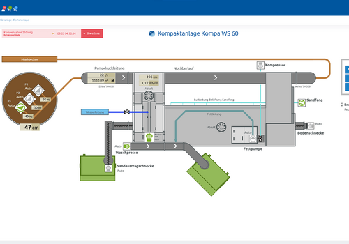 EMSR Kläranlage, Erweiterung auf 7000 EW