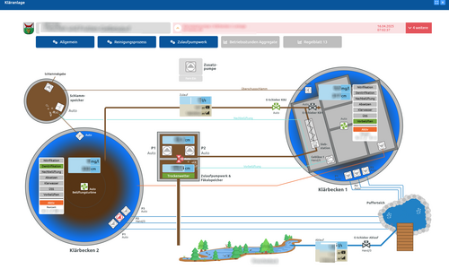 Umstellung der Anlagenvisualisierung der Kläranlage Tieschen auf das myTAS Portal