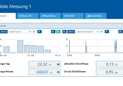 Mobile Durchflussmessung samt TAS Datenlogger
