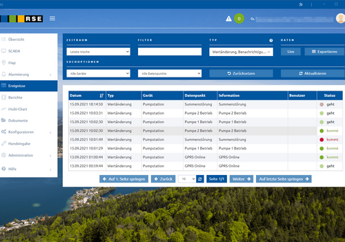 Fernwirktechnik, Automatisierung, Datenübertragung, Alarmierung samt myTAS Visualisierung