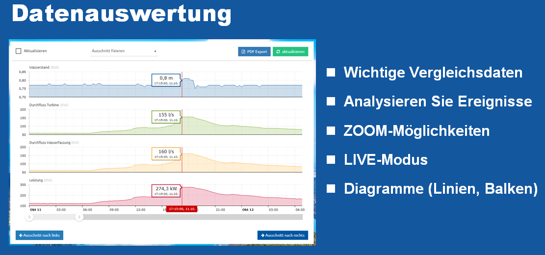 Kraftwersmonitoring-Datenloggen-Datenauswertung-myTAS