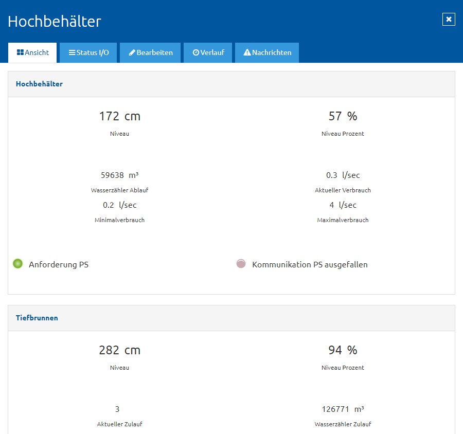 myTAS Dashboard