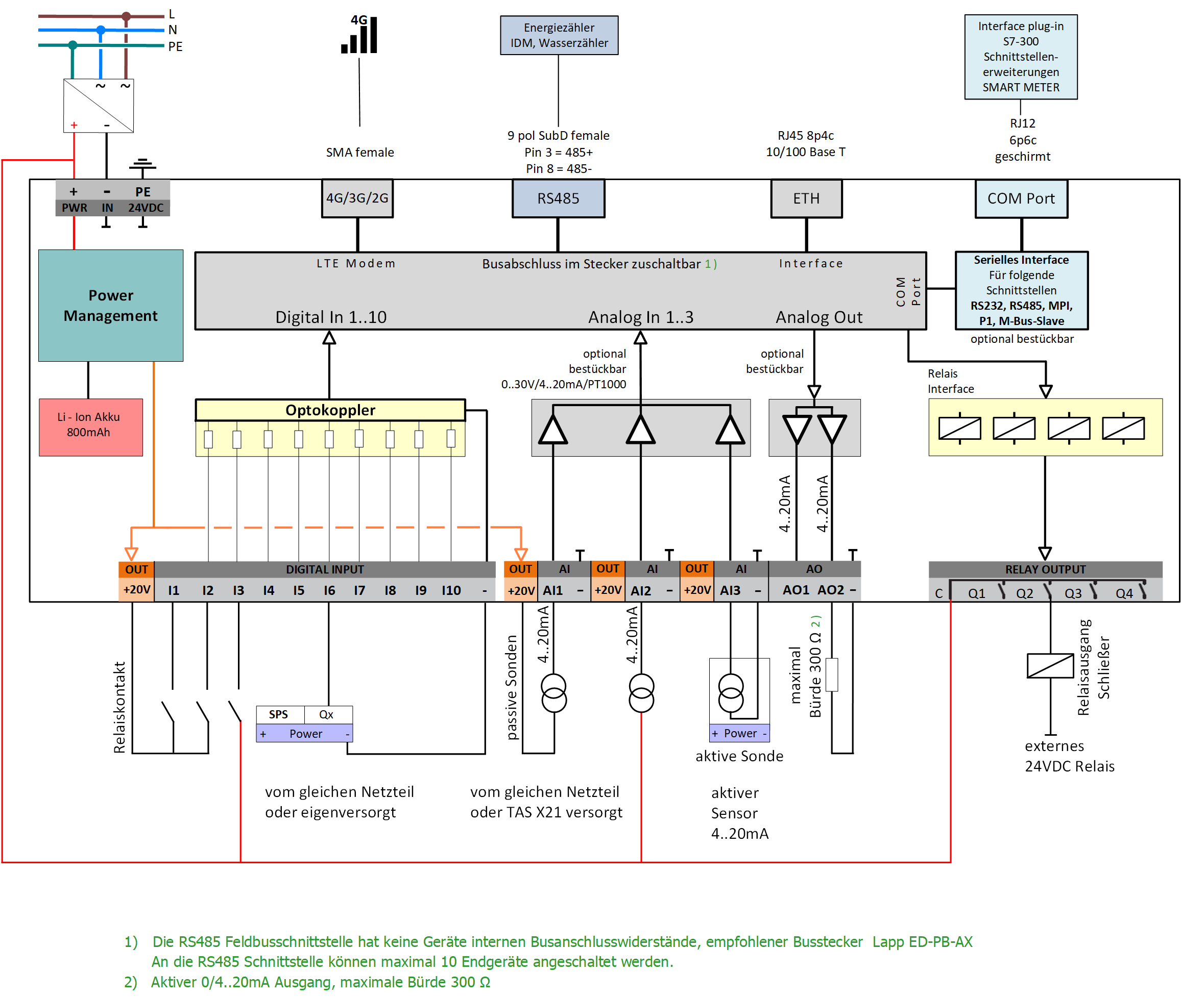 Beschaltungsbeispiel TAS X21