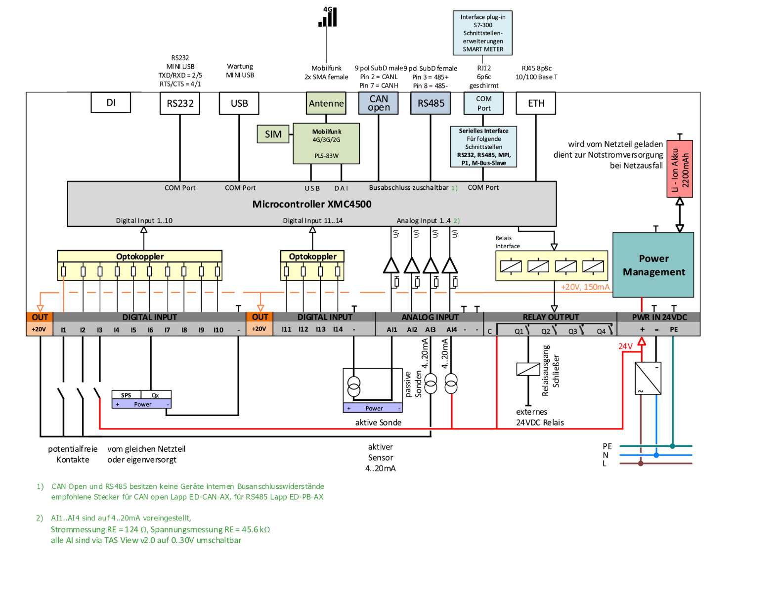Beschaltungsbeispiel TAS X31